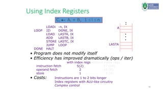 40
Using Index Registers
LOADi -n, IX
LOOP JZi DONE, IX
LOAD LASTA, IX
ADD LASTB, IX
STORE LASTC, IX
JUMP LOOP
DONE HALT
• Program does not modify itself
• Efficiency has improved dramatically (ops / iter)
with index regs without index regs
instruction fetch 17 (14)
operand fetch 10 (8)
store 5 (4)
• Costs: Instructions are 1 to 2 bits longer
Index registers with ALU-like circuitry
Complex control
A
LASTA
Ci Ai + Bi, 1  i  n
5(2)
2
1
 