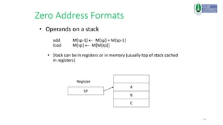 44
Zero Address Formats
• Operands on a stack
add M[sp-1]  M[sp] + M[sp-1]
load M[sp]  M[M[sp]]
• Stack can be in registers or in memory (usually top of stack cached
in registers)
C
B
A
SP
Register
 