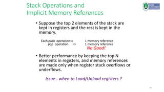 49
Stack Operations and
Implicit Memory References
• Suppose the top 2 elements of the stack are
kept in registers and the rest is kept in the
memory.
Each push operation 1 memory reference
pop operation  1 memory reference
No Good!
• Better performance by keeping the top N
elements in registers, and memory references
are made only when register stack overflows or
underflows.
Issue - when to Load/Unload registers ?
 