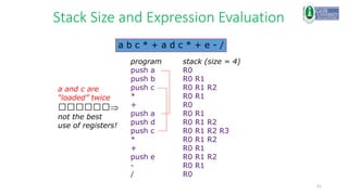 51
Stack Size and Expression Evaluation
program stack (size = 4)
push a R0
push b R0 R1
push c R0 R1 R2
* R0 R1
+ R0
push a R0 R1
push d R0 R1 R2
push c R0 R1 R2 R3
* R0 R1 R2
+ R0 R1
push e R0 R1 R2
- R0 R1
/ R0
a b c * + a d c * + e - /
a and c are
“loaded” twice

not the best
use of registers!
 