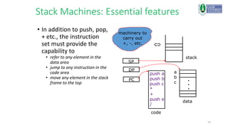 53
Stack Machines: Essential features
• In addition to push, pop,
+ etc., the instruction
set must provide the
capability to
• refer to any element in the
data area
• jump to any instruction in the
code area
• move any element in the stack
frame to the top
machinery to
carry out
+, -, etc.
stack
SP
DP
PC
data
.
.
.
a
b
c

push a
push b
push c
*
+
push e
/
code
 