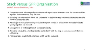 54
Stack versus GPR Organization
Amdahl, Blaauw and Brooks, 1964
1. The performance advantage of push down stack organization is derived from the presence of fast
registers and not the way they are used.
2.“Surfacing” of data in stack which are “profitable” is approximately 50% because of constants and
common subexpressions.
3. Advantage of instruction density because of implicit addresses is equaled if short addresses to
specify registers are allowed.
4. Management of finite depth stack causes complexity.
5. Recursive subroutine advantage can be realized only with the help of an independent stack for
addressing.
6. Fitting variable-length fields into fixed-width word is awkward.
 