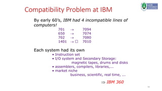 58
Compatibility Problem at IBM
By early 60’s, IBM had 4 incompatible lines of
computers!
701  7094
650  7074
702  7080
1401  7010
Each system had its own
• Instruction set
• I/O system and Secondary Storage:
magnetic tapes, drums and disks
• assemblers, compilers, libraries,...
• market niche
business, scientific, real time, ...
 IBM 360
 