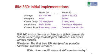 61
IBM 360: Initial Implementations
Model 30 . . . Model 70
Storage 8K - 64 KB 256K - 512 KB
Datapath 8-bit 64-bit
Circuit Delay 30 nsec/level 5 nsec/level
Local Store Main Store Transistor Registers
Control Store Read only 1msec Conventional circuits
IBM 360 instruction set architecture (ISA) completely
hid the underlying technological differences between
various models.
Milestone: The first true ISA designed as portable
hardware-software interface!
With minor modifications it still survives today!
 