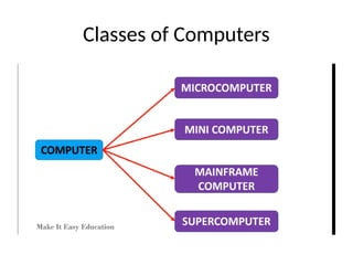 Classes of Computers- Classes of parallelism and Parallel Architectures ...