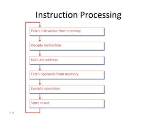 Introduction to Computer Architecture and Organization | PPTX