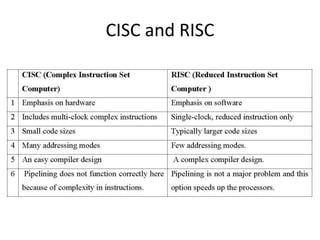 Introduction to Computer Architecture and Organization | PPTX