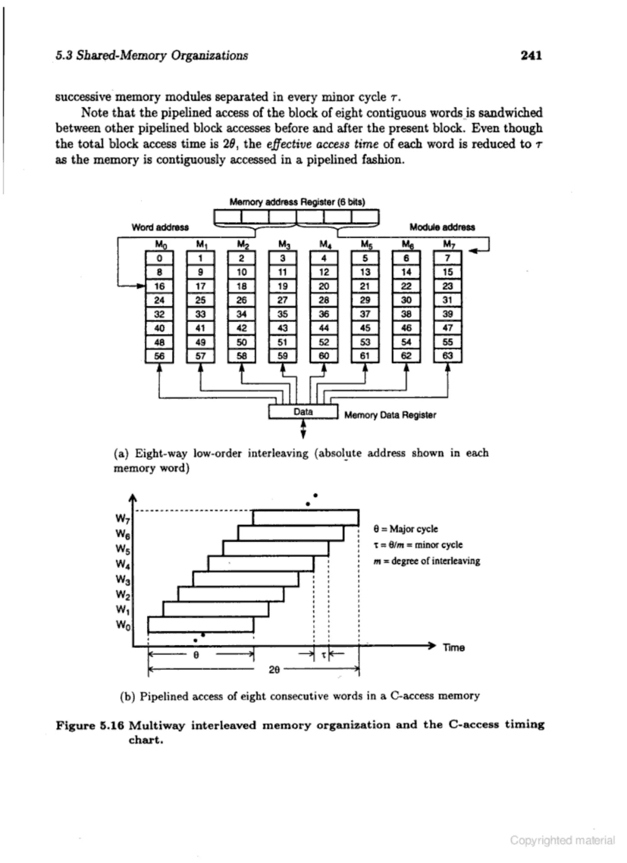 Computer architecture kai hwang