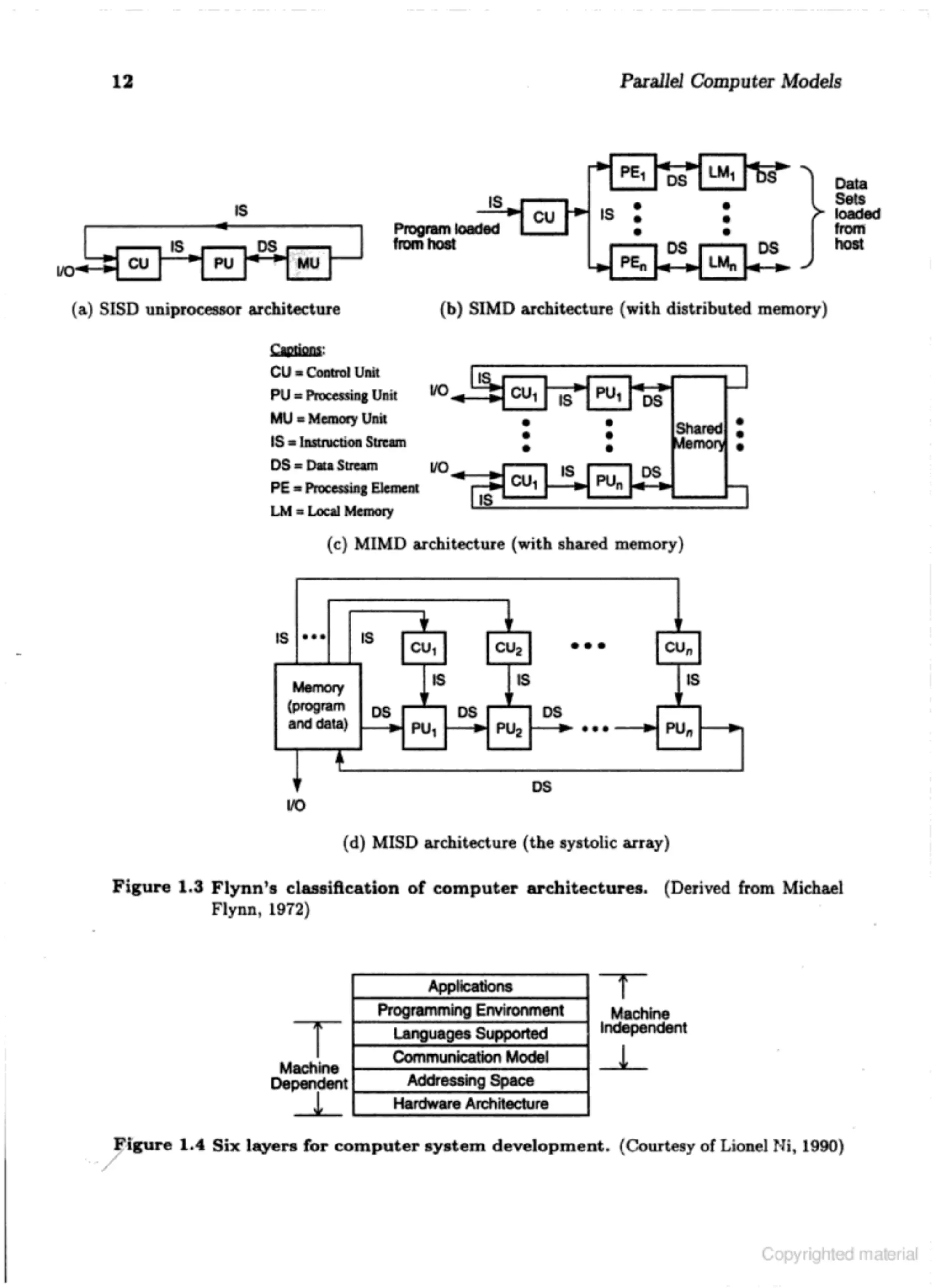 Computer architecture kai hwang