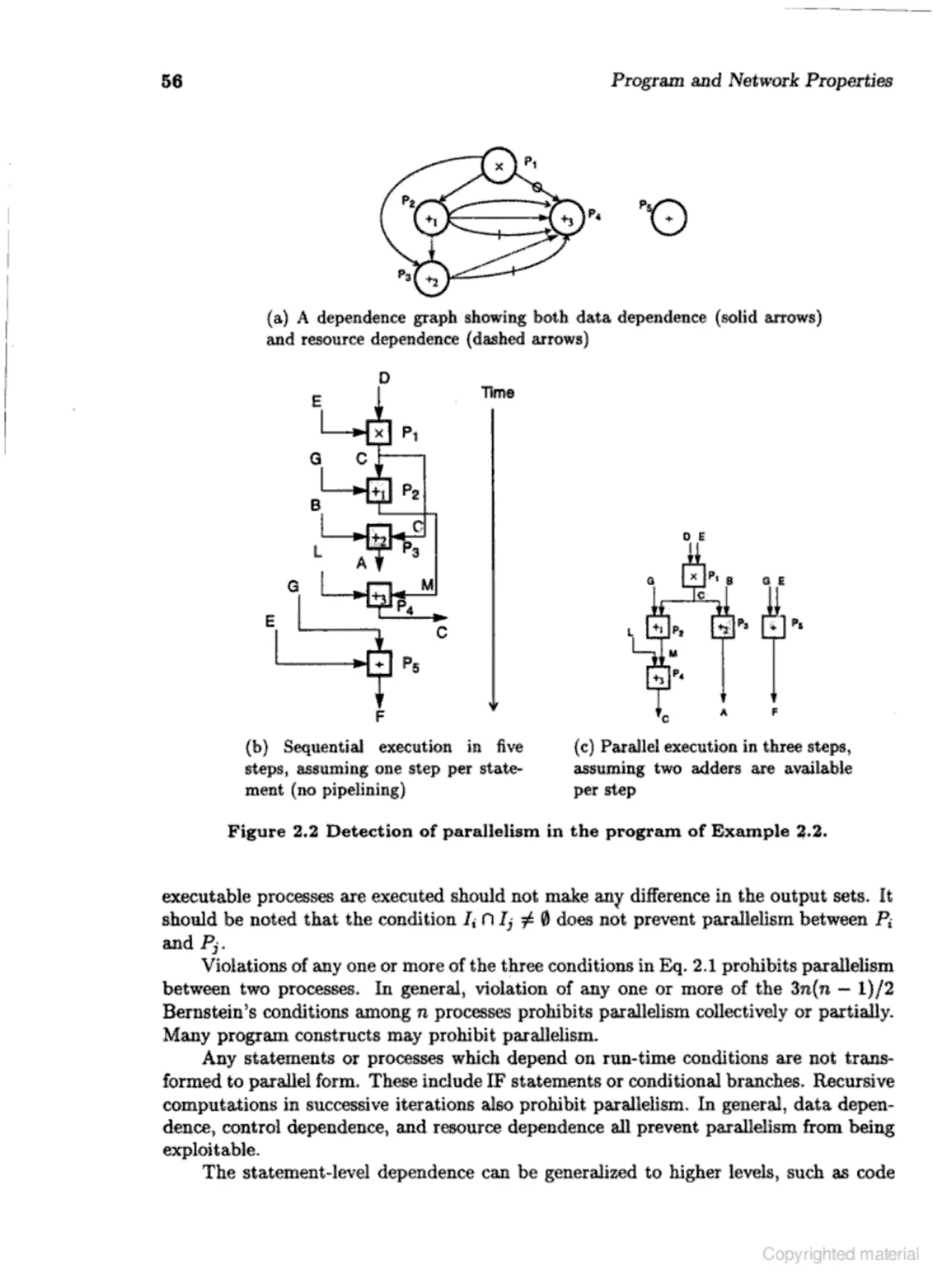 Computer architecture kai hwang
