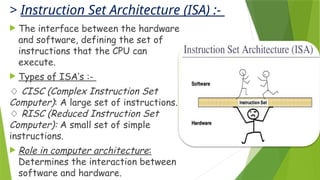 Computer Architecture in Computer Programming.pptx