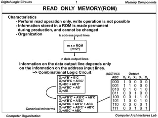 Computer Architecture 3rd Edition by Moris Mano CH 01-CH 02.ppt