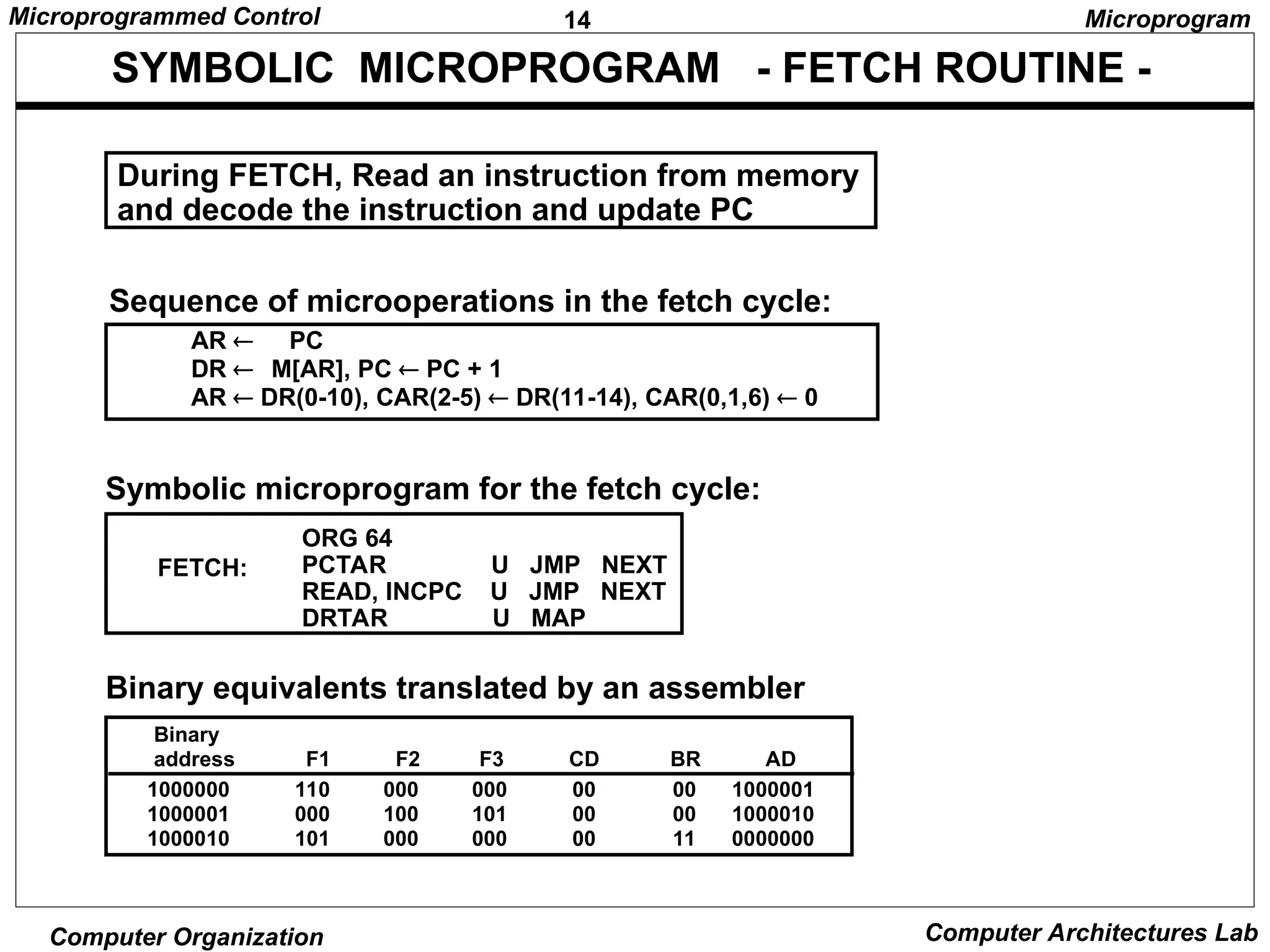 14
Microprogrammed Control
Computer Organization Computer Architectures Lab
SYMBOLIC MICROPROGRAM - FETCH ROUTINE -
AR PC
DR  M[AR], PC  PC + 1
AR  DR(0-10), CAR(2-5)  DR(11-14), CAR(0,1,6)  0
Symbolic microprogram for the fetch cycle:
ORG 64
PCTAR U JMP NEXT
READ, INCPC U JMP NEXT
DRTAR U MAP
FETCH:
Binary equivalents translated by an assembler
1000000 110 000 000 00 00 1000001
1000001 000 100 101 00 00 1000010
1000010 101 000 000 00 11 0000000
Binary
address F1 F2 F3 CD BR AD
Microprogram
During FETCH, Read an instruction from memory
and decode the instruction and update PC
Sequence of microoperations in the fetch cycle:
 