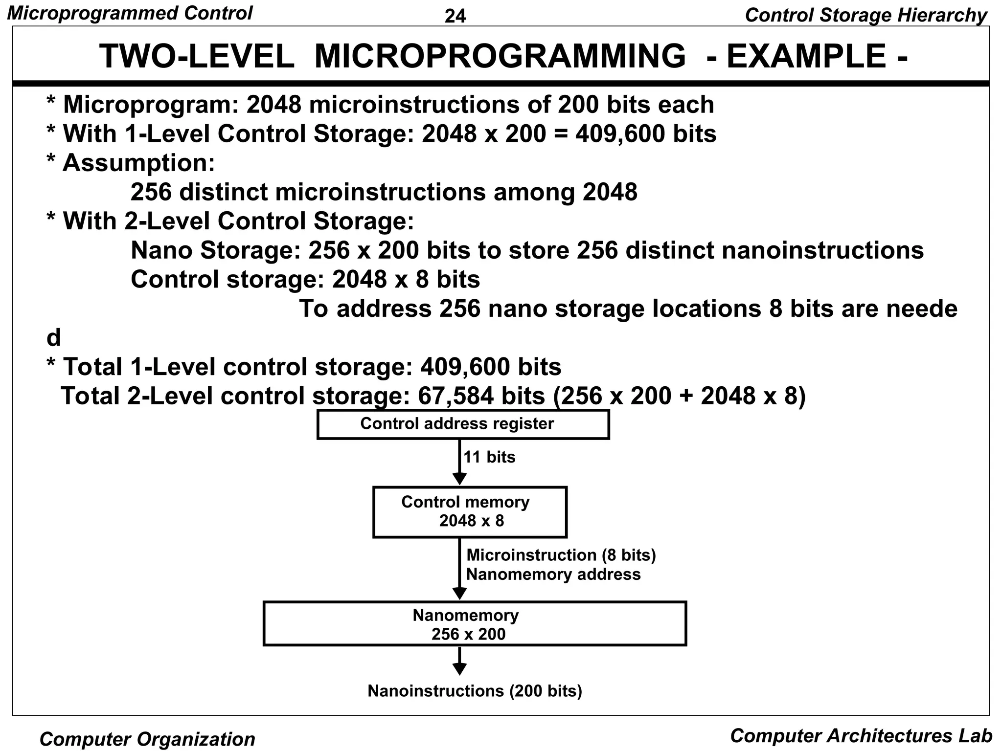 24
Microprogrammed Control
Computer Organization Computer Architectures Lab
TWO-LEVEL MICROPROGRAMMING - EXAMPLE -
* Microprogram: 2048 microinstructions of 200 bits each
* With 1-Level Control Storage: 2048 x 200 = 409,600 bits
* Assumption:
256 distinct microinstructions among 2048
* With 2-Level Control Storage:
Nano Storage: 256 x 200 bits to store 256 distinct nanoinstructions
Control storage: 2048 x 8 bits
To address 256 nano storage locations 8 bits are neede
d
* Total 1-Level control storage: 409,600 bits
Total 2-Level control storage: 67,584 bits (256 x 200 + 2048 x 8)
Control Storage Hierarchy
Control address register
11 bits
Control memory
2048 x 8
Microinstruction (8 bits)
Nanomemory address
Nanomemory
256 x 200
Nanoinstructions (200 bits)
 
