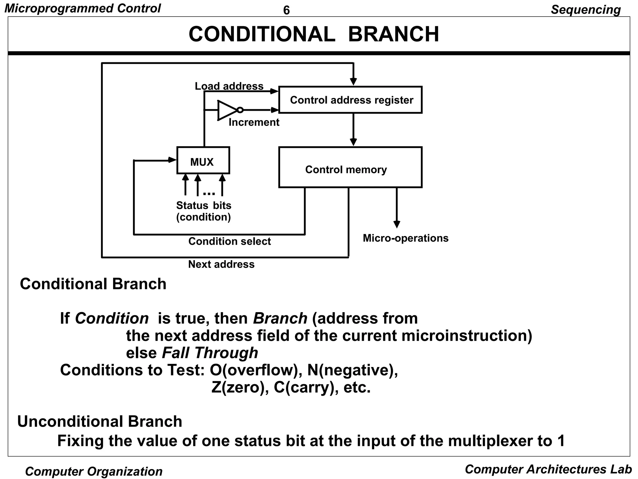 6
Microprogrammed Control
Computer Organization Computer Architectures Lab
CONDITIONAL BRANCH
Unconditional Branch
Fixing the value of one status bit at the input of the multiplexer to 1
Sequencing
Conditional Branch
If Condition is true, then Branch (address from
the next address field of the current microinstruction)
else Fall Through
Conditions to Test: O(overflow), N(negative),
Z(zero), C(carry), etc.
Control address register
Control memory
MUX
Load address
Increment
Status
(condition)
bits
Micro-operations
Condition select
Next address
...
 