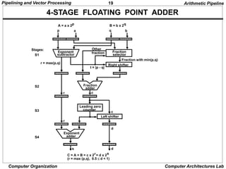 Computer_Architecture_3rd_Edition_by_Moris_Mano_Ch_09.ppt