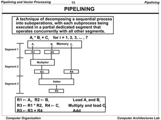 Comprehensive Overview of Pipelining and Vector Processing in Computer ...