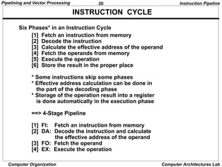 Comprehensive Overview of Pipelining and Vector Processing in Computer ...