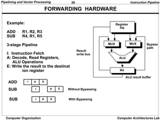 Comprehensive Overview of Pipelining and Vector Processing in Computer ...