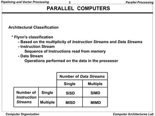 Comprehensive Overview of Pipelining and Vector Processing in Computer ...