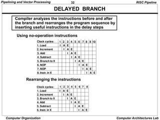 Comprehensive Overview of Pipelining and Vector Processing in Computer ...
