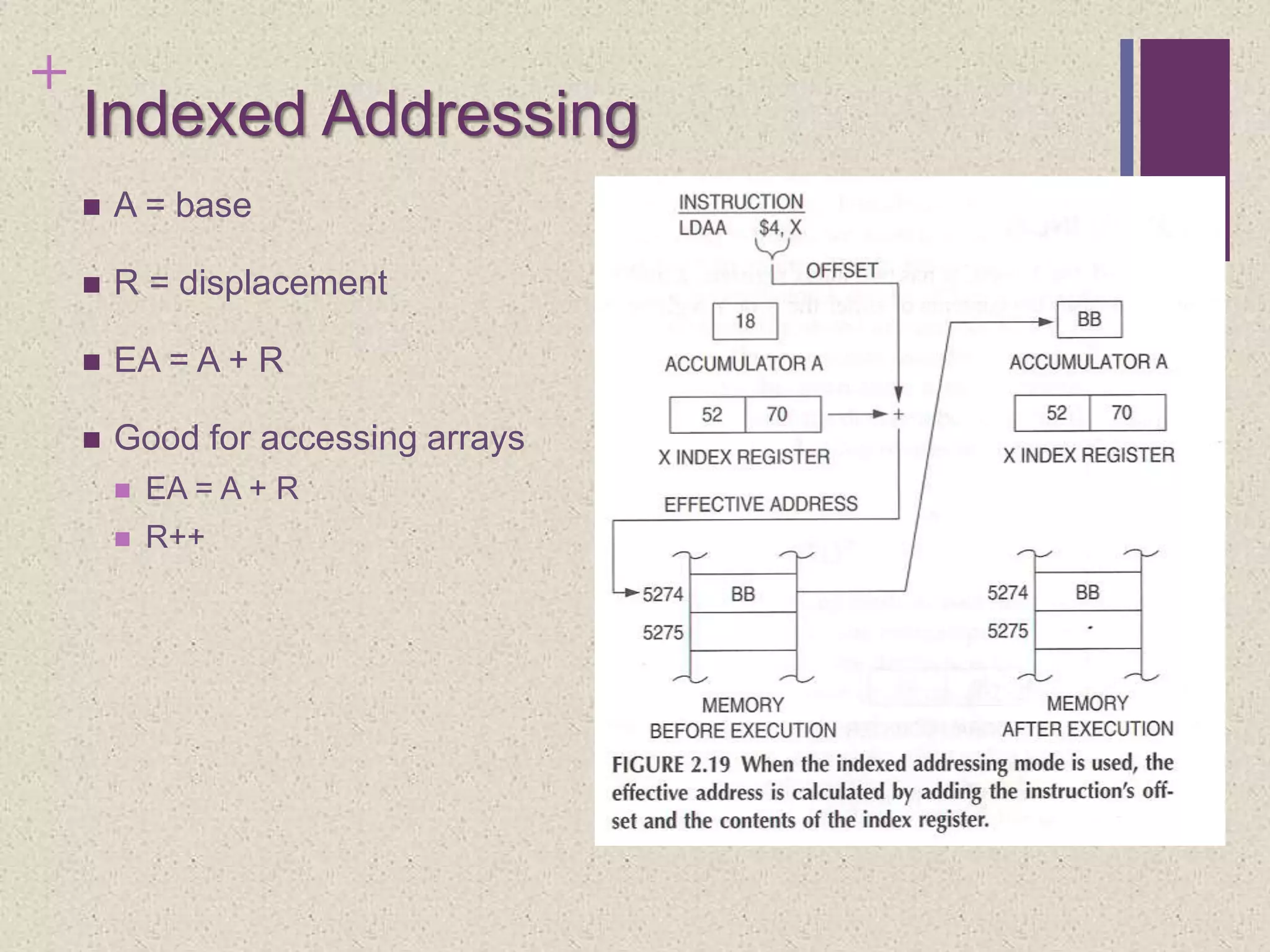 +
 A = base
 R = displacement
 EA = A + R
 Good for accessing arrays
 EA = A + R
 R++
Indexed Addressing
 