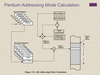 Pentium Addressing Mode Calculation
 