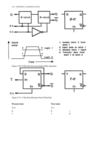 Present state Next state
T=0 T=1
0 0 1
1 1 0
Figure 5.20: D flip-flop showing double buffer operation
Figure 5.21: T flip-flop fabricated from D flip-flop
128 CHAPTER 5. ELEMENT LEVEL
 