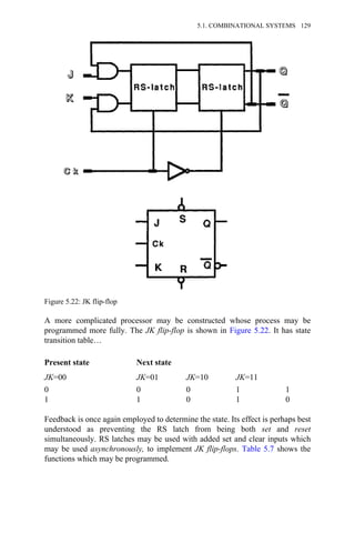 A more complicated processor may be constructed whose process may be
programmed more fully. The JK flip-flop is shown in Figure 5.22. It has state
transition table…
Present state Next state
JK=00 JK=01 JK=10 JK=11
0 0 0 1 1
1 1 0 1 0
Feedback is once again employed to determine the state. Its effect is perhaps best
understood as preventing the RS latch from being both set and reset
simultaneously. RS latches may be used with added set and clear inputs which
may be used asynchronously, to implement JK flip-flops. Table 5.7 shows the
functions which may be programmed.
Figure 5.22: JK flip-flop
5.1. COMBINATIONAL SYSTEMS 129
 