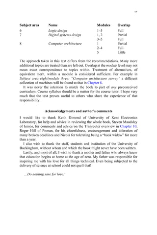 Subject area Name Modules Overlap
6 Logic design 1–5 Full
7 Digital systems design 1, 2 Partial
3–5 Full
8 Computer architecture 1 Partial
2–4 Full
5 Little
The approach taken in this text differs from the recommendations. Many more
additional topics are treated than are left out. Overlap at the module level may not
mean exact correspondence to topics within. Treatment of alternatives, of
equivalent merit, within a module is considered sufficient. For example in
Subject area eight/module three: “Computer architecture survey” a different
collection of machines will be found to that in Chapter 8.
It was never the intention to match the book to part of any preconceived
curriculum. Course syllabus should be a matter for the course tutor. I hope very
much that the text proves useful to others who share the experience of that
responsibility.
Acknowledgements and author’s comments
I would like to thank Keith Dimond of University of Kent Electronics
Laboratory, for help and advice in reviewing the whole book, Steven Maudsley
of Inmos, for comments and advice on the Transputer overview in Chapter 10,
Roger Hill of Pitman, for his cheerfulness, encouragement and toleration of
many broken deadlines and Nicola for tolerating being a “book widow” for more
than a year.
I also wish to thank the staff, students and institution of the University of
Buckingham, without whom and which the book might never have been written.
Lastly, and most of all, I wish to thank a mother and father who always knew
that education begins at home at the age of zero. My father was responsible for
inspiring me with his love for all things technical. Even being subjected to the
delivery of science at school could not quell that!
…Do nothing save for love!
xv
 
