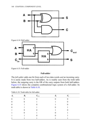 Full-adder
The full-adder adds one bit from each of two data words and an incoming carry.
It is easily made from two half-adders. As is readily seen from the truth table
below, the outgoing carry is the OR of the carry outputs from both half-adders.
Figure 6.15 shows the complete combinational logic system of a full-adder. Its
truth table is shown in Table 6.18.
Table 6.18: Truth table for full-adder
Ai Bi Ci−1 Si Ci
0 0 0 0 0
0 0 1 1 0
0 1 0 1 0
0 1 1 0 1
1 0 0 1 0
1 0 1 0 1
1 1 0 0 1
1 1 1 1 1
Figure 6.14: Half-adder
Figure 6.15: Full-adder
160 CHAPTER 6. COMPONENT LEVEL
 
