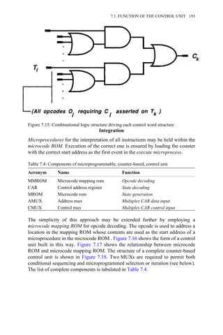 Integration
Microprocedures for the interpretation of all instructions may be held within the
microcode ROM. Execution of the correct one is ensured by loading the counter
with the correct start address as the first event in the execute microprocess.
Table 7.4: Components of microprogrammable, counter-based, control unit
Acronym Name Function
MMROM Microcode mapping rom Opcode decoding
CAR Control address register State decoding
MROM Microcode rom State generation
AMUX Address mux Multiplex CAR data input
CMUX Control mux Multiplex CAR control input
The simplicity of this approach may be extended further by employing a
microcode mapping ROM for opcode decoding. The opcode is used to address a
location in the mapping ROM whose contents are used as the start address of a
microprocedure in the microcode ROM . Figure 7.16 shows the form of a control
unit built in this way. Figure 7.17 shows the relationship between microcode
ROM and microcode mapping ROM. The structure of a complete counter-based
control unit is shown in Figure 7.18. Two MUXs are required to permit both
conditional sequencing and microprogrammed selection or iteration (see below).
The list of complete components is tabulated in Table 7.4.
Figure 7.15: Combinational logic structure driving each control word structure
7.1. FUNCTION OF THE CONTROL UNIT 193
 