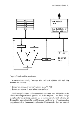Register files are usually combined with a stack architecture. The stack now
provides two facilities…
• Temporary storage for special registers (e.g. PC, PSR)
• Temporary storage for general purpose registers
Considerable performance improvement may be gained with a register file and
stack if the compiler makes effective use of the registers. This means always
using them for expression evaluation, and as much as possible for local variables.
The need for a compiler to be portable among a wide variety of machines often
results in their less than optimal exploitation. Unfortunately, there are also still
Figure 8.7: Stack machine organization
8.1. REQUIREMENTS 213
 