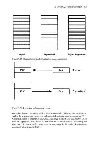 operation then receives data while a write transmits it. Because ports thus appear
within the main memory map this technique is known as memory mapped I/O.
Communication is inherently asynchronous since the port acts as a buffer. Once
data is deposited there, either a processor or external device, depending on
direction of data transfer, may read it whenever it is ready. Synchronous
communication is possible if…
Figure 9.27: Three different kinds of virtual memory organization
Figure 9.28: Port arrival and departure events
9.1. INTERNAL COMMUNICATION 263
 