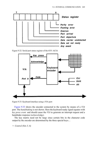 Figure 9.33 shows the encoder connected to the system by means of a VIA
port. The handshaking is not shown. Here the keyboard ready signal equates with
key press event and should cause the VIA to generate an interrupt request and a
handshake response (acknowledge).
The key matrix need not be large since certain bits in the character code
output by the encoder are determined by the three special keys…
• Control (bits 5, 6)
Figure 9.32: Serial port status register of the 6551 ACIA
Figure 9.33: Keyboard interface using a VIA port
9.1. INTERNAL COMMUNICATION 269
 
