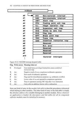 Flag Write access Meaning when set
U Privileged User mode hence privileged instruction causes undefined
instruction trap
N Any Negative result of twos-complement arithmetic operation
Z Any Zero result of arithmetic operation
F Any Flag used for miscellaneous purposes e.g. arithmetic overflow
L Any Lower value of second operand in comparison operations
T Any Trace in operation causing TRC trap after every instruction
C Any Carry after an addition, borrow after a subtraction
form one kind of entry in the module link table to describe procedures referenced
which belong to other modules. The other kind of entry in the link table is simply
the absolute address of a variable belonging to another module. Hence whenever
an application is loaded, the descriptors and link tables for all its component
software modules must be initialized in memory.
Figure 10.12: NS32000 interrupt despatch table
302 CHAPTER 10. SURVEY OF PROCESSOR ARCHITECTURE
 
