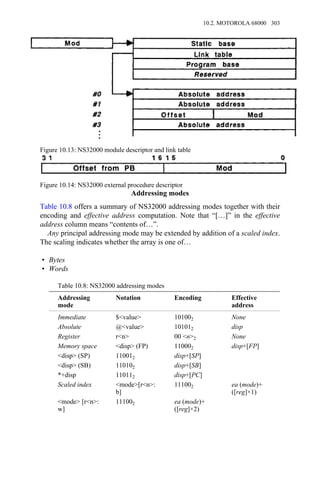 Addressing modes
Table 10.8 offers a summary of NS32000 addressing modes together with their
encoding and effective address computation. Note that “[…]” in the effective
address column means “contents of…”.
Any principal addressing mode may be extended by addition of a scaled index.
The scaling indicates whether the array is one of…
• Bytes
• Words
Table 10.8: NS32000 addressing modes
Addressing
mode
Notation Encoding Effective
address
Immediate $<value> 101002 None
Absolute @<value> 101012 disp
Register r<n> 00 <n>2 None
Memory space <disp> (FP) 110002 disp+[FP]
<disp> (SP) 110012 disp+[SP]
<disp> (SB) 110102 disp+[SB]
*+disp 110112 disp+[PC]
Scaled index <mode>[r<n>:
b]
111002 ea (mode)+
([reg]×1)
<mode> [r<n>:
w]
111002 ea (mode)+
([reg]×2)
Figure 10.13: NS32000 module descriptor and link table
Figure 10.14: NS32000 external procedure descriptor
10.2. MOTOROLA 68000 303
 