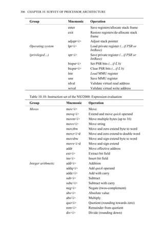 Group Mnemonic Operation
enter Save registers/allocate stack frame
exit Restore registers/de-allocate stack
frame
adjspr<i> Adjust stack pointer
Operating system lpr<i> Load private register (…if PSR or
IntBase)
(privileged…) spr<i> Save private register (…if PSR or
IntBase)
bispsr<i> Set PSR bits (…if iΣ b)
bicpsr<i> Clear PSR bits (…if iΣ b)
lmr Load MMU register
smr Save MMU register
rdval Validate virtual read address
wrval Validate virtual write address
Table 10.10: Instruction set of the NS32000: Expression evaluation
Group Mnemonic Operation
Moves mov<i> Move
movq<i> Extend and move quick operand
movm<i> Move multiple bytes (up to 16)
movs<i> Move string
movzbw Move and zero extend byte to word
movz<i>d Move and zero extend to double word
movxbw Move and sign extend byte to word
movx<i>d Move and sign extend
addr Move effective address
ext<i> Extract bit field
ins<i> Insert bit field
Integer arithmetic add<i> Addition
addq<i> Add quick operand
addc<i> Add with carry
sub<i> Subtract
subc<i> Subtract with carry
neg<i> Negate (twos-complement)
abs<i> Absolute value
abs<i> Multiply
quo<i> Quotient (rounding towards zero)
rem<i> Remainder from quotient
div<i> Divide (rounding down)
306 CHAPTER 10. SURVEY OF PROCESSOR ARCHITECTURE
 