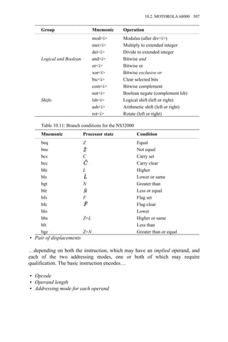 Group Mnemonic Operation
mod<i> Modulus (after div<i>)
mei<i> Multiply to extended integer
dei<i> Divide to extended integer
Logical and Boolean and<i> Bitwise and
or<i> Bitwise or
xor<i> Bitwise exclusive or
bic<i> Clear selected bits
com<i> Bitwise complement
not<i> Boolean negate (complement lsb)
Shifts lsh<i> Logical shift (left or right)
ash<i> Arithmetic shift (left or right)
rot<i> Rotate (left or right)
Table 10.11: Branch conditions for the NS32000
Mnemonic Processor state Condition
beq Z Equal
bne Not equal
bcs C Carry set
bcc Carry clear
bhi L Higher
bls Lower or same
bgt N Greater than
ble Less or equal
bfs F Flag set
bfc Flag clear
blo Lower
bhs Z+L Higher or same
blt Less than
bge Z+N Greater than or equal
• Pair of displacements
…depending on both the instruction, which may have an implied operand, and
each of the two addressing modes, one or both of which may require
qualification. The basic instruction encodes…
• Opcode
• Operand length
• Addressing mode for each operand
10.2. MOTOROLA 68000 307
 