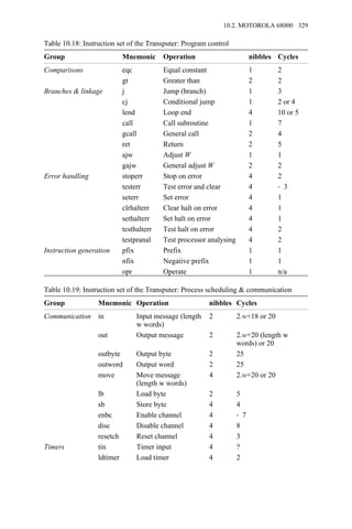 Table 10.18: Instruction set of the Transputer: Program control
Group Mnemonic Operation nibbles Cycles
Comparisons eqc Equal constant 1 2
gt Greater than 2 2
Branches & linkage j Jump (branch) 1 3
cj Conditional jump 1 2 or 4
lend Loop end 4 10 or 5
call Call subroutine 1 7
gcall General call 2 4
ret Return 2 5
ajw Adjust W 1 1
gajw General adjust W 2 2
Error handling stoperr Stop on error 4 2
testerr Test error and clear 4 → 3
seterr Set error 4 1
clrhalterr Clear halt on error 4 1
sethalterr Set halt on error 4 1
testhalterr Test halt on error 4 2
testpranal Test processor analysing 4 2
Instruction generation pfix Prefix 1 1
nfix Negative prefix 1 1
opr Operate 1 n/a
Table 10.19: Instruction set of the Transputer: Process scheduling & communication
Group Mnemonic Operation nibbles Cycles
Communication in Input message (length
w words)
2 2.w+18 or 20
out Output message 2 2.w+20 (length w
words) or 20
outbyte Output byte 2 25
outword Output word 2 25
move Move message
(length w words)
4 2.w+20 or 20
lb Load byte 2 5
sb Store byte 4 4
enbc Enable channel 4 → 7
disc Disable channel 4 8
resetch Reset channel 4 3
Timers tin Timer input 4 ?
ldtimer Load timer 4 2
10.2. MOTOROLA 68000 329
 