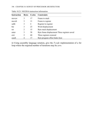 Table 10.21: NS32016 instruction information
Instruction Bytes Cycles Constraints
movew 3 17 Frame to stack
moveb 3 11 Frame to register
subb 3 4 Register to register
bsr 3 23 Word displacement
ret 2 15 Byte stack displacement
enter 3 58 Byte frame displacement Three registers saved
exit 2 60 Three registers restored
caseb 4 17 Byte program offset Index byte
iii Using assembly language notation, give the T-code implementation of a for
loop where the required number of iterations may be zero.
346 CHAPTER 10. SURVEY OF PROCESSOR ARCHITECTURE
 