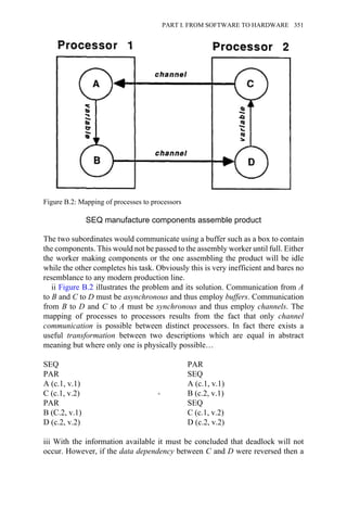 SEQ manufacture components assemble product
The two subordinates would communicate using a buffer such as a box to contain
the components. This would not be passed to the assembly worker until full. Either
the worker making components or the one assembling the product will be idle
while the other completes his task. Obviously this is very inefficient and bares no
resemblance to any modern production line.
ii Figure B.2 illustrates the problem and its solution. Communication from A
to B and C to D must be asynchronous and thus employ buffers. Communication
from B to D and C to A must be synchronous and thus employ channels. The
mapping of processes to processors results from the fact that only channel
communication is possible between distinct processors. In fact there exists a
useful transformation between two descriptions which are equal in abstract
meaning but where only one is physically possible…
SEQ PAR
PAR SEQ
A (c.1, v.1) A (c.1, v.1)
C (c.1, v.2) → B (c.2, v.1)
PAR SEQ
B (C.2, v.1) C (c.1, v.2)
D (c.2, v.2) D (c.2, v.2)
iii With the information available it must be concluded that deadlock will not
occur. However, if the data dependency between C and D were reversed then a
Figure B.2: Mapping of processes to processors
PART I. FROM SOFTWARE TO HARDWARE 351
 