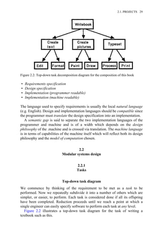 • Requirements specification
• Design specification
• Implementation (programmer readable)
• Implementation (machine readable)
The language used to specify requirements is usually the local natural language
(e.g. English). Design and implementation languages should be compatible since
the programmer must translate the design specification into an implementation.
A semantic gap is said to separate the two implementation languages of the
programmer and machine and is of a width which depends on the design
philosophy of the .machine and is crossed via translation. The machine language
is in terms of capabilities of the machine itself which will reflect both its design
philosophy and the model of computation chosen.
2.2
Modular systems design
2.2.1
Tasks
Top-down task diagram
We commence by thinking of the requirement to be met as a task to be
performed. Now we repeatedly subdivide it into a number of others which are
simpler, or easier, to perform. Each task is considered done if all its offspring
have been completed. Reduction proceeds until we reach a point at which a
single engineer can easily specify software to perform each task at any level.
Figure 2.2 illustrates a top-down task diagram for the task of writing a
textbook such as this.
Figure 2.2: Top-down task decomposition diagram for the composition of this book
2.1. PROJECTS 29
 