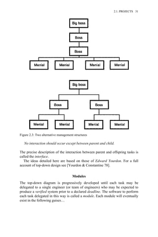 No interaction should occur except between parent and child.
The precise description of the interaction between parent and offspring tasks is
called the interface.
The ideas detailed here are based on those of Edward Yourdon. For a full
account of top-down design see [Yourdon & Constantine 78].
Modules
The top-down diagram is progressively developed until each task may be
delegated to a single engineer (or team of engineers) who may be expected to
produce a verified system prior to a declared deadline. The software to perform
each task delegated in this way is called a module. Each module will eventually
exist in the following guises…
Figure 2.3: Two alternative management structures
2.1. PROJECTS 31
 