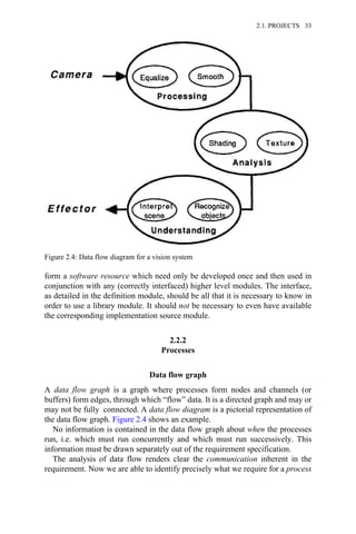 form a software resource which need only be developed once and then used in
conjunction with any (correctly interfaced) higher level modules. The interface,
as detailed in the definition module, should be all that it is necessary to know in
order to use a library module. It should not be necessary to even have available
the corresponding implementation source module.
2.2.2
Processes
Data flow graph
A data flow graph is a graph where processes form nodes and channels (or
buffers) form edges, through which “flow” data. It is a directed graph and may or
may not be fully connected. A data flow diagram is a pictorial representation of
the data flow graph. Figure 2.4 shows an example.
No information is contained in the data flow graph about when the processes
run, i.e. which must run concurrently and which must run successively. This
information must be drawn separately out of the requirement specification.
The analysis of data flow renders clear the communication inherent in the
requirement. Now we are able to identify precisely what we require for a process
Figure 2.4: Data flow diagram for a vision system
2.1. PROJECTS 33
 
