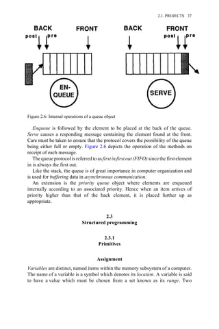 Enqueue is followed by the element to be placed at the back of the queue.
Serve causes a responding message containing the element found at the front.
Care must be taken to ensure that the protocol covers the possibility of the queue
being either full or empty. Figure 2.6 depicts the operation of the methods on
receipt of each message.
The queue protocol is referred to as first in first out (FIFO) since the first element
in is always the first out.
Like the stack, the queue is of great importance in computer organization and
is used for buffering data in asynchronous communication.
An extension is the priority queue object where elements are enqueued
internally according to an associated priority. Hence when an item arrives of
priority higher than that of the back element, it is placed further up as
appropriate.
2.3
Structured programming
2.3.1
Primitives
Assignment
Variables are distinct, named items within the memory subsystem of a computer.
The name of a variable is a symbol which denotes its location. A variable is said
to have a value which must be chosen from a set known as its range. Two
Figure 2.6: Internal operations of a queue object
2.1. PROJECTS 37
 