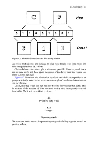 As before leading zeros are included to infer word length. This time points are
used to separate fields of 3×3 bits.
Obviously bases other than eight or sixteen are possible. However, small bases
are not very useful and those given by powers of two larger than four require too
many symbols per digit.
Figure 4.2 illustrates the alternative notations and their correspondence to
groups within the word. It also serves as an example of translation between them
via pure binary.
Lastly, it is true to say that hex has now become more useful than octal. This
is because of the success of 8-bit machines which have subsequently evolved
into 16-bit, 32-bit and even 64-bit versions.
4.2
Primitive data types
4.2.1
Integer
Sign-magnitude
We now turn to the means of representing integers including negative as well as
positive values.
Figure 4.2: Alternative notations for a pure binary number
4.1. NOTATION 81
 