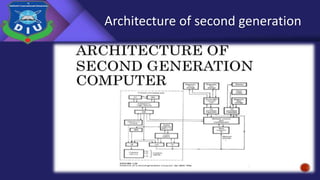 Architecture of second generation
 