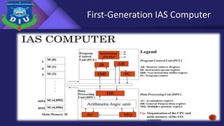 First-Generation IAS Computer
 