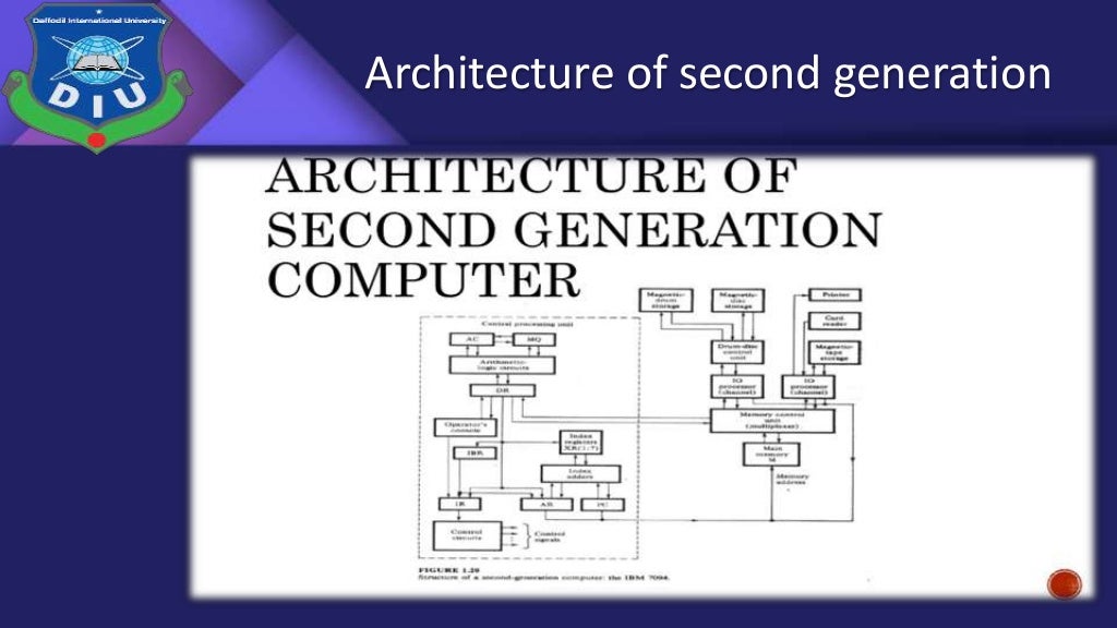 Computer architecture and organization